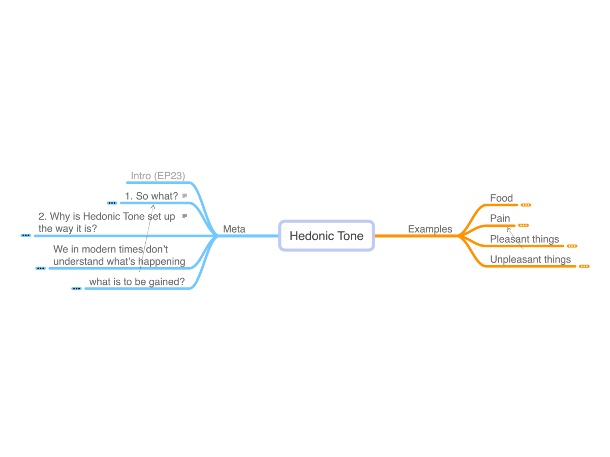 Mindmap of Hedonic Tone